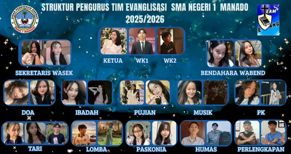 Struktur Evanglisasi