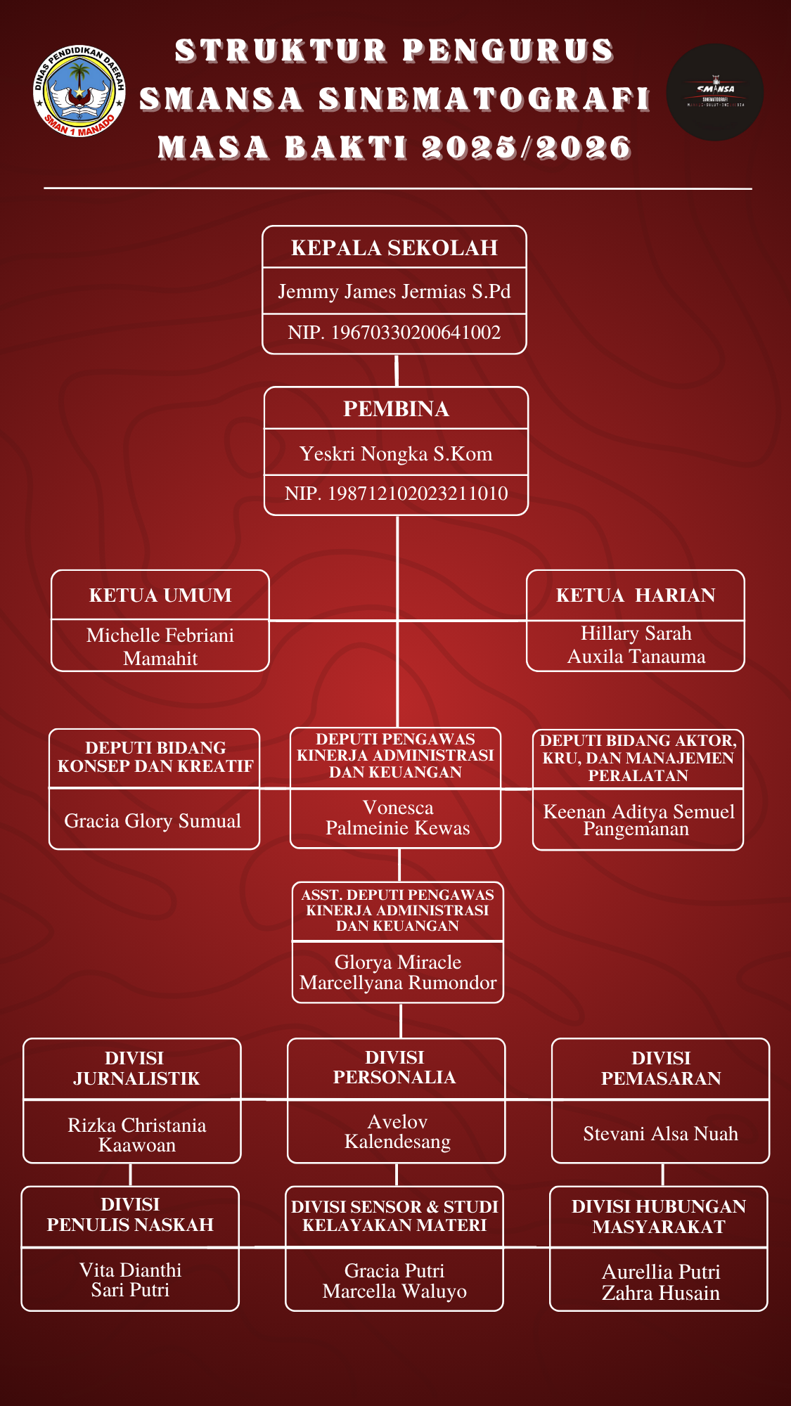 Struktur SINEMATOGRAFI