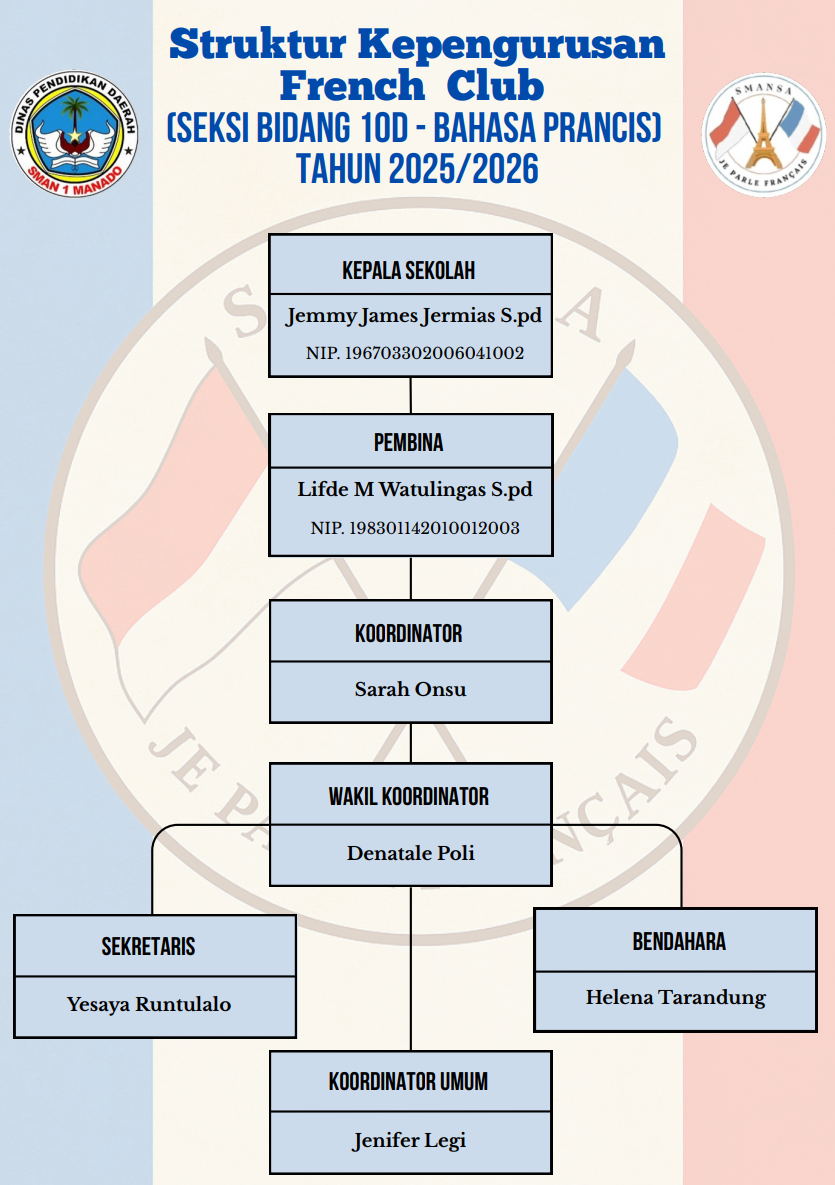 Struktur French Club