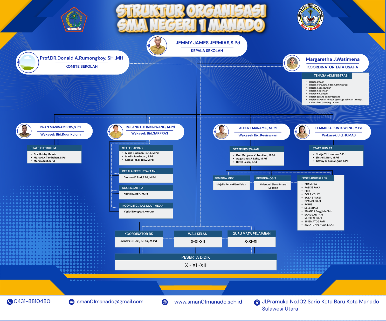 Struktur SMAN 1 Manado